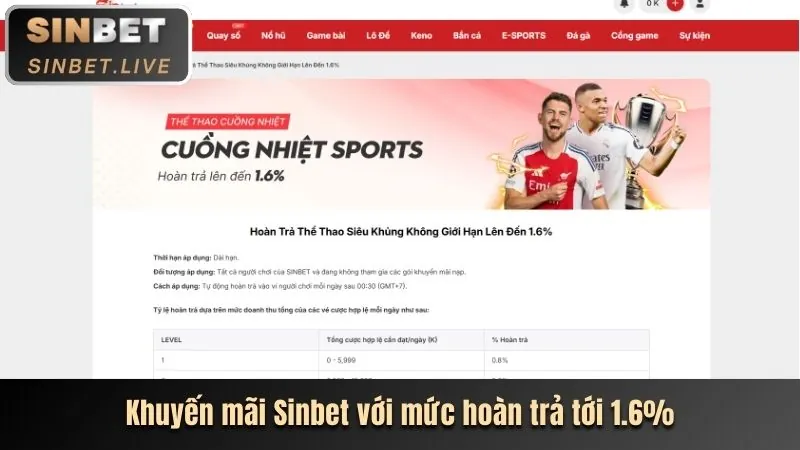 Hoàn trả thể thao hàng tuần tại b52clup link vào